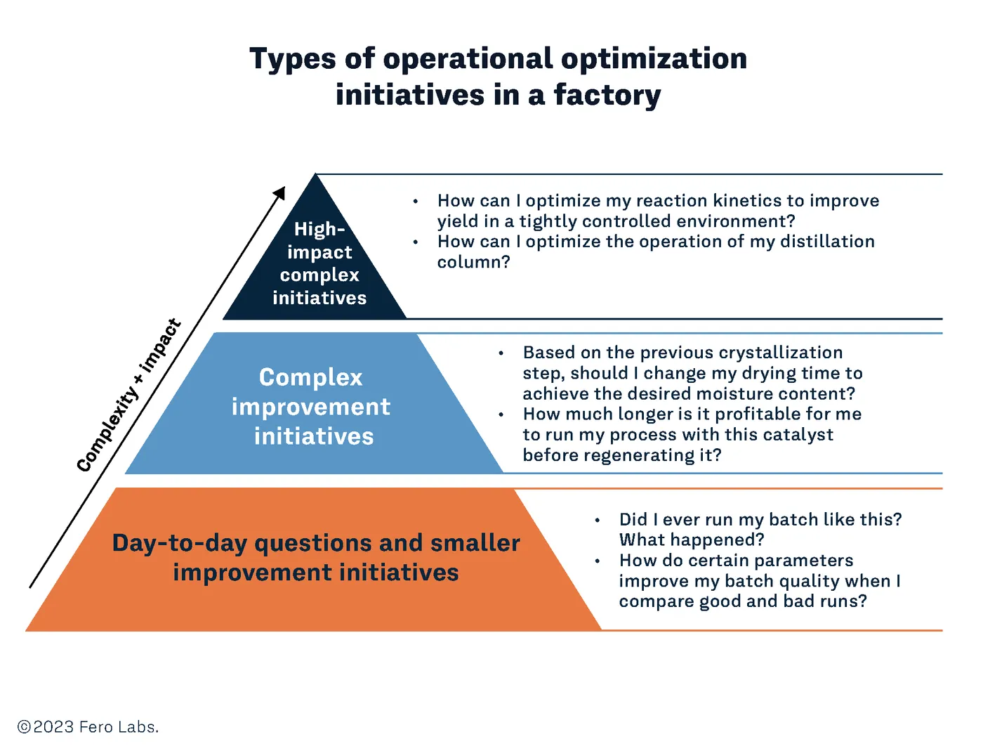 Internal Optimization Bringing Self-Service AI to the Industrial Sector…At Scale | Fero Labs